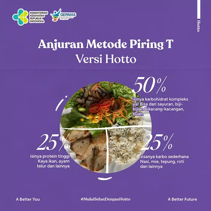 Mengatur Pola Makan yang Sehat dengan Defisit Kalori 2 Defisit kalori sehat dan aman