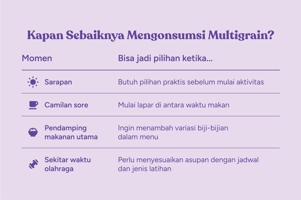 Pagi, Sore, atau Malam. Multigrain Enaknya Dikonsumsi Kapan? 6 Kapan Waktu Terbaik Mengonsumsi Multigrain
