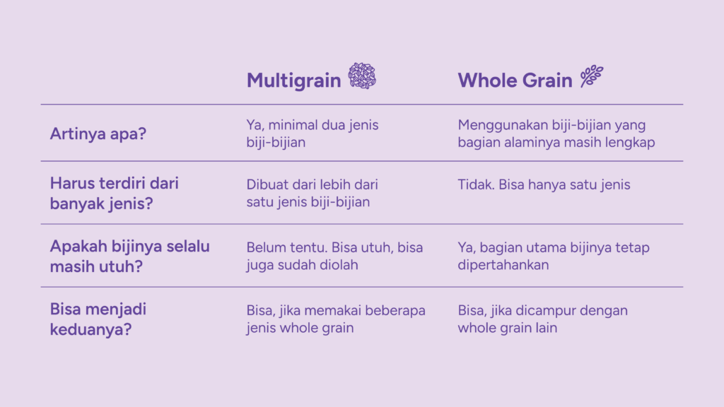 Multigrain dan Whole Grain, Apa Bedanya