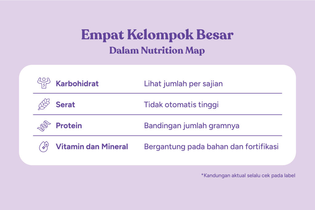 Nutrition Map