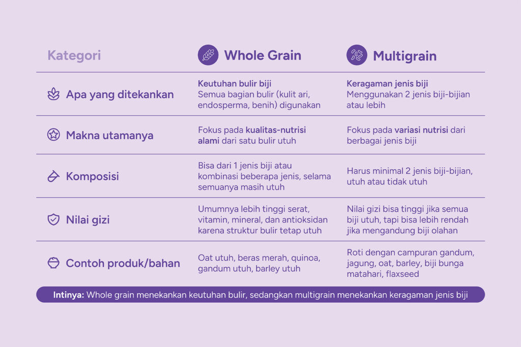 Whole Grain dan Multigrain, Apa Bedanya